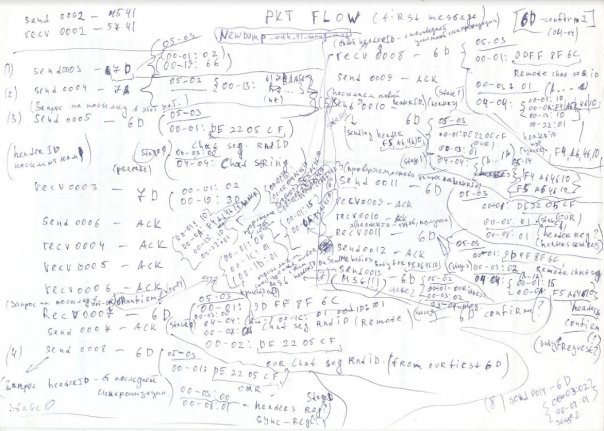 Там был не исходник скайпа а бинарни...