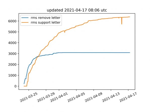 СТОЛЛМАН ОСТАЕТСЯ В FSF

Совет дир...