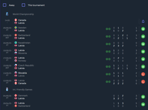 Сьогодні - Латвія проти Канади грати...