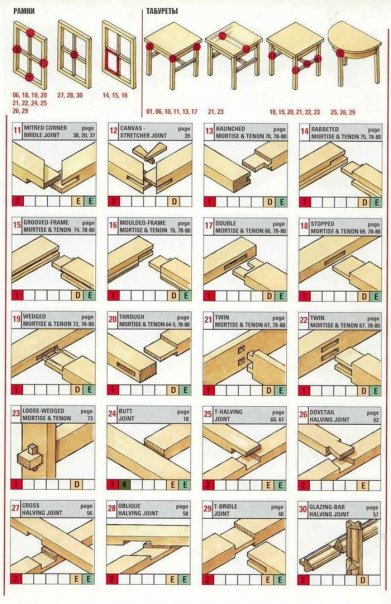 Варианты соединения...