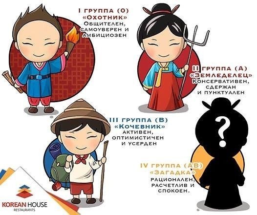 Характеристика человека по группе кр...