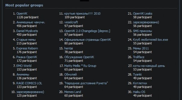 Топ-30 групп.

Скриншот предоставл...