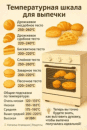 Температурная шкала для выпечки