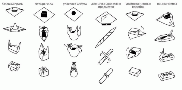 Фуросики — буквально переводится как...