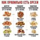 Как правильно есть орехи