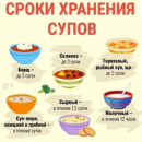 Сроки хранения супов