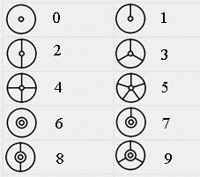 Алфавит Маторанов