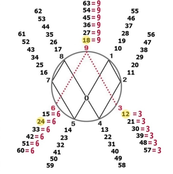 Невероятная схема Николы Тесла.
Смо...