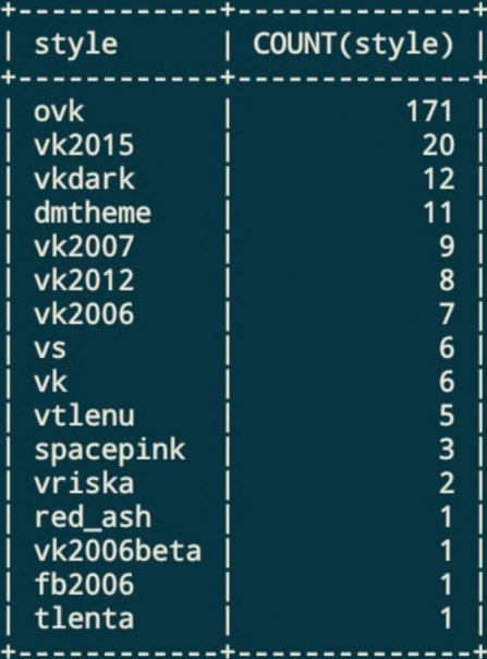 Раньше, в OpenVK были ещё 3 темы:
...