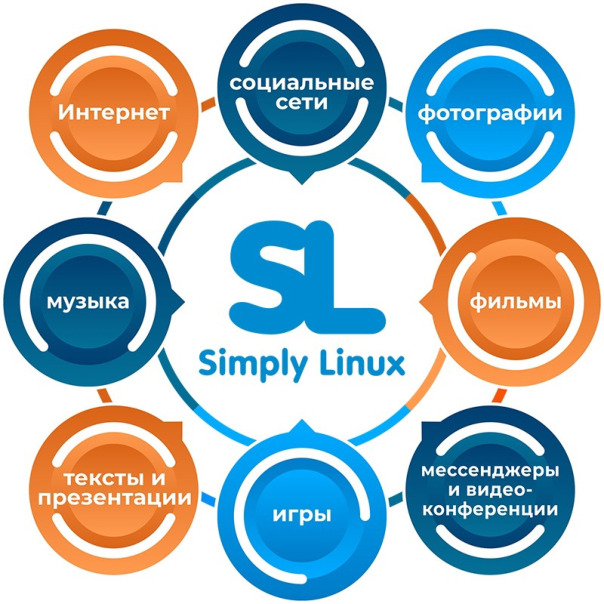 ОБЗОР SIMPLY LINUX

На данную тему...
